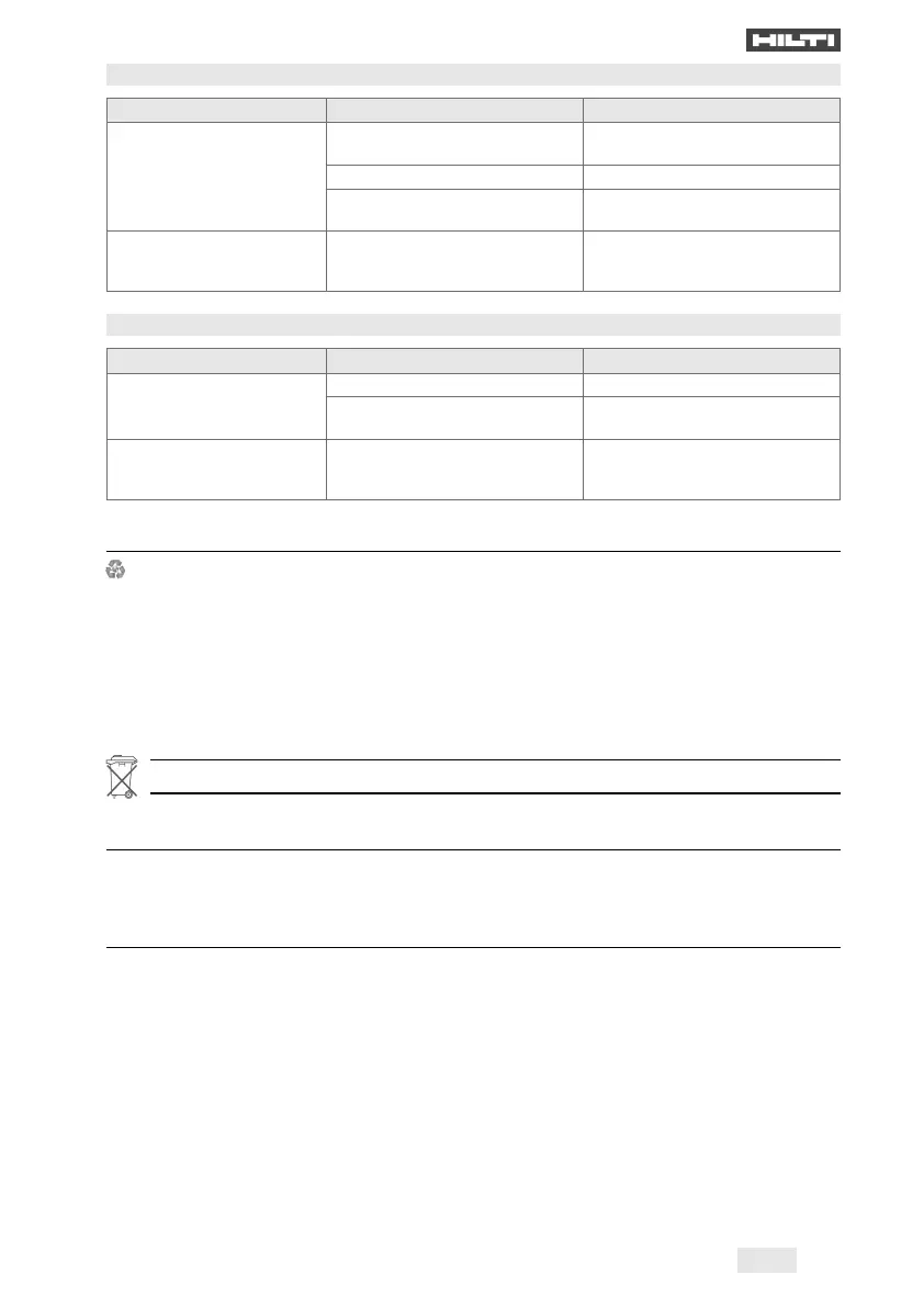 Page #135 background image