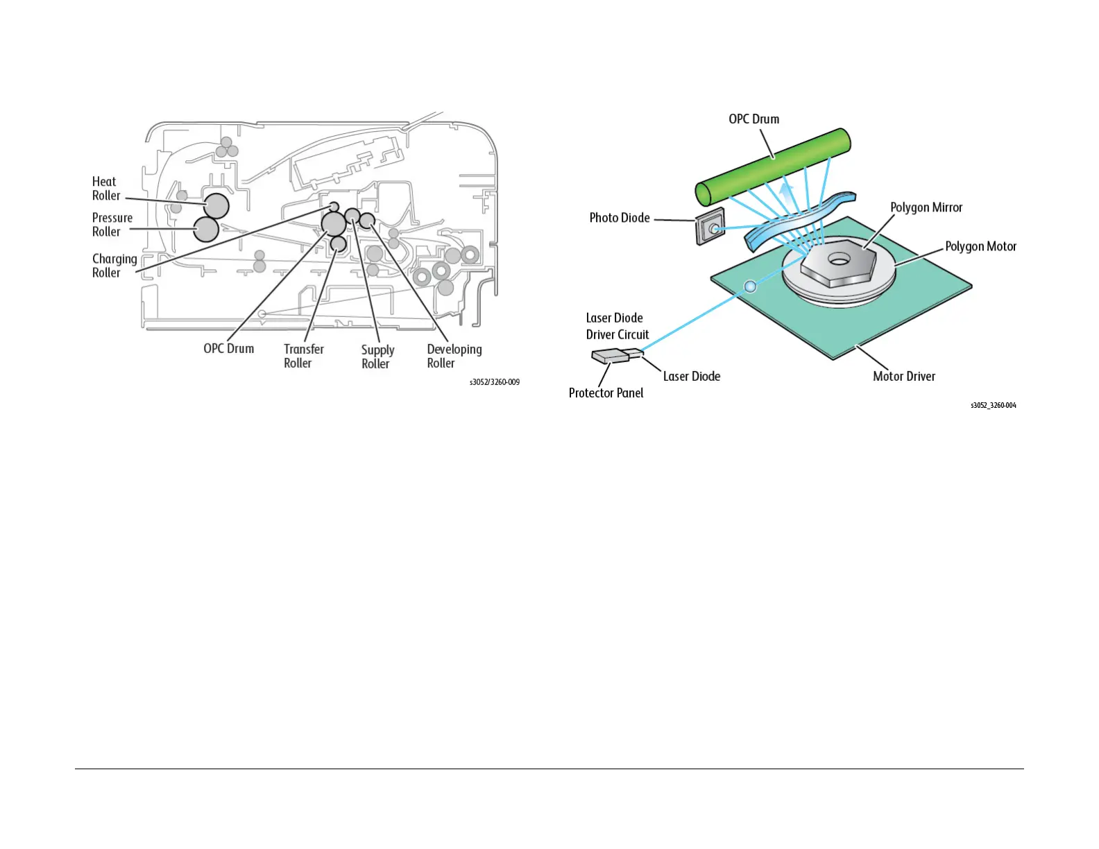 Page #124 background image