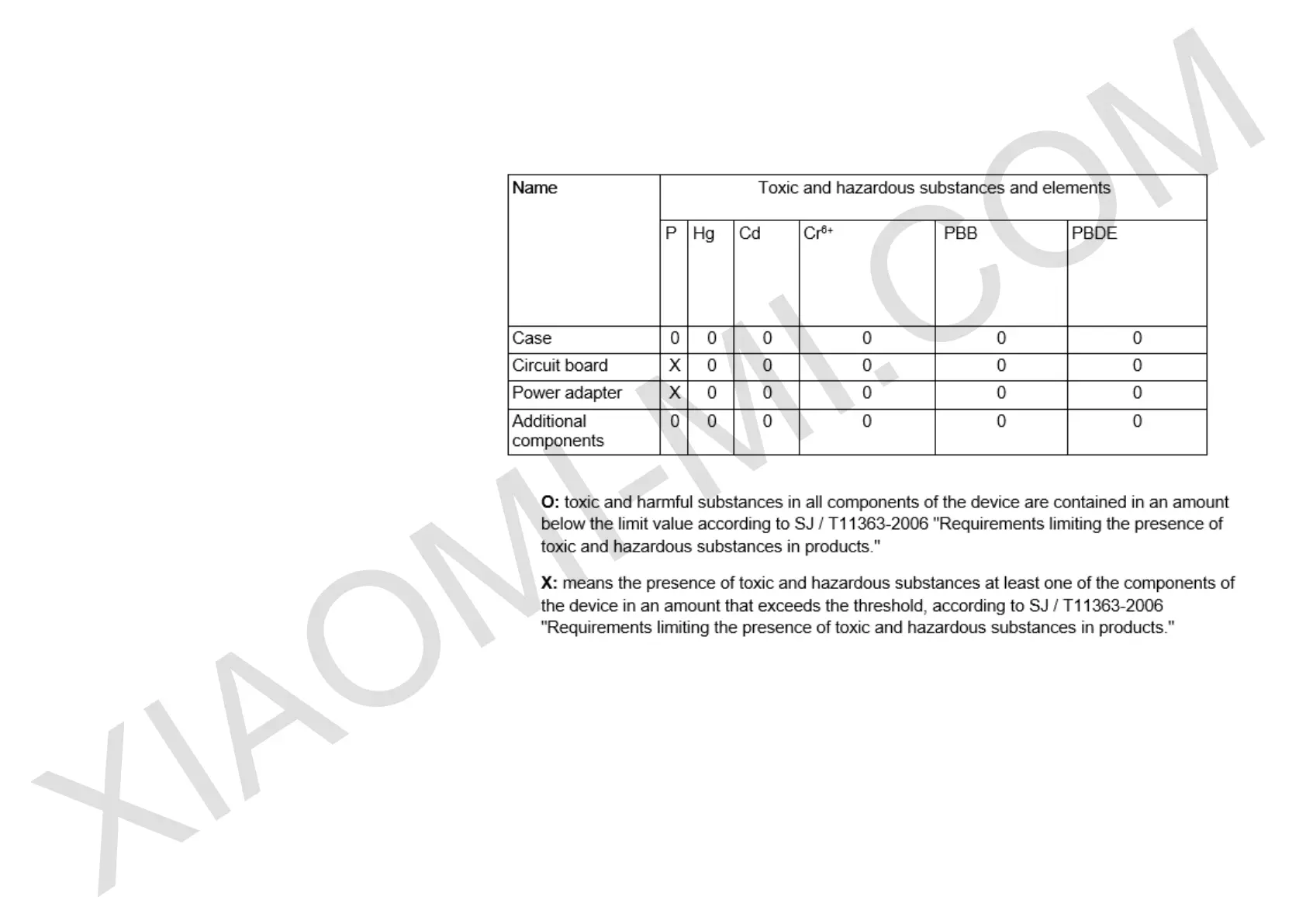 Page #3 background image