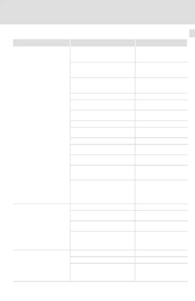 Page #129 background image