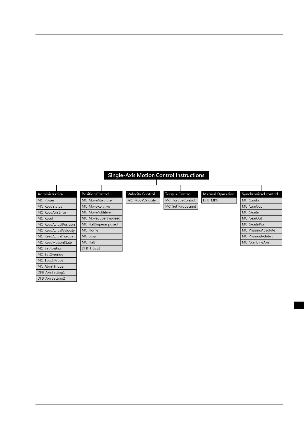 Page #131 background image