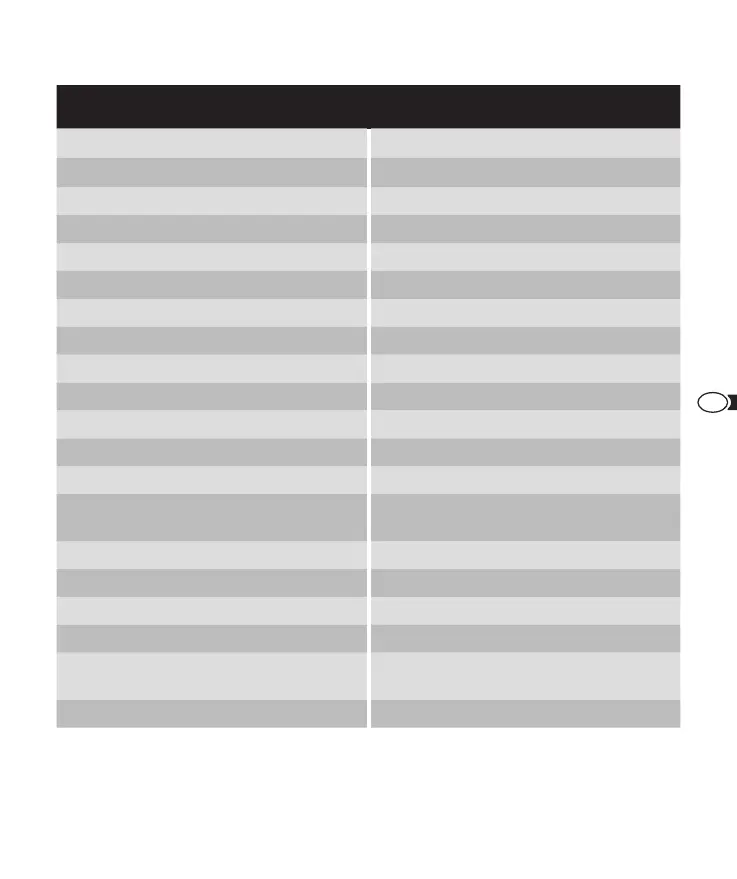 Page #127 background image