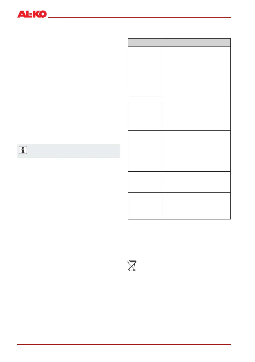 Page #138 background image