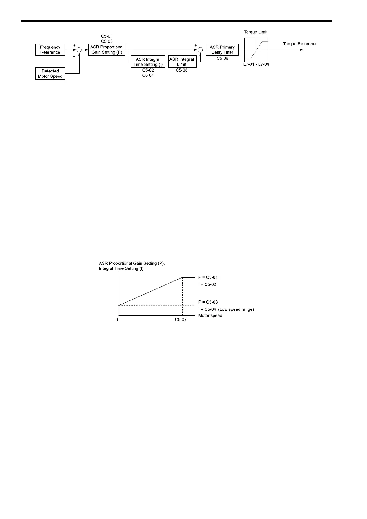 Page #500 background image