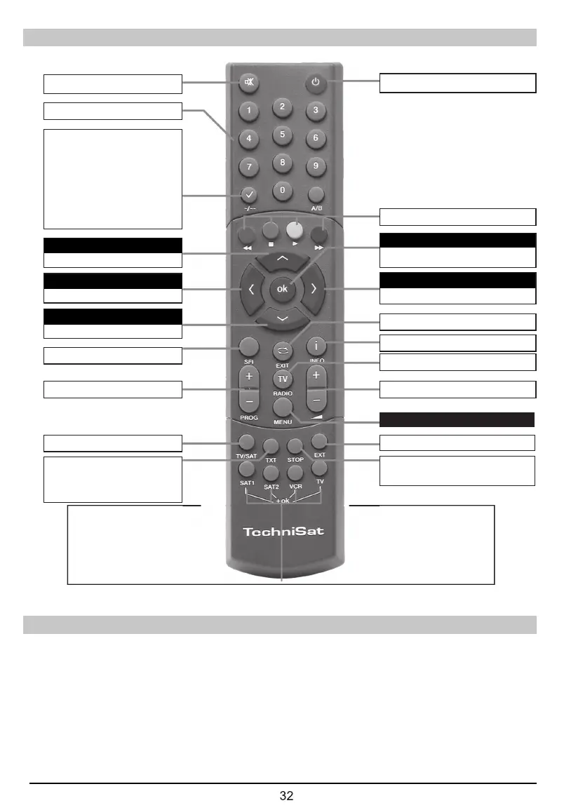 Page #32 background image