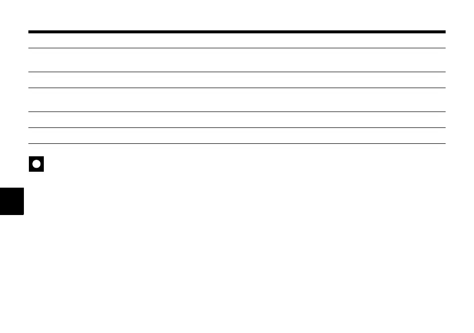 Page #305 background image