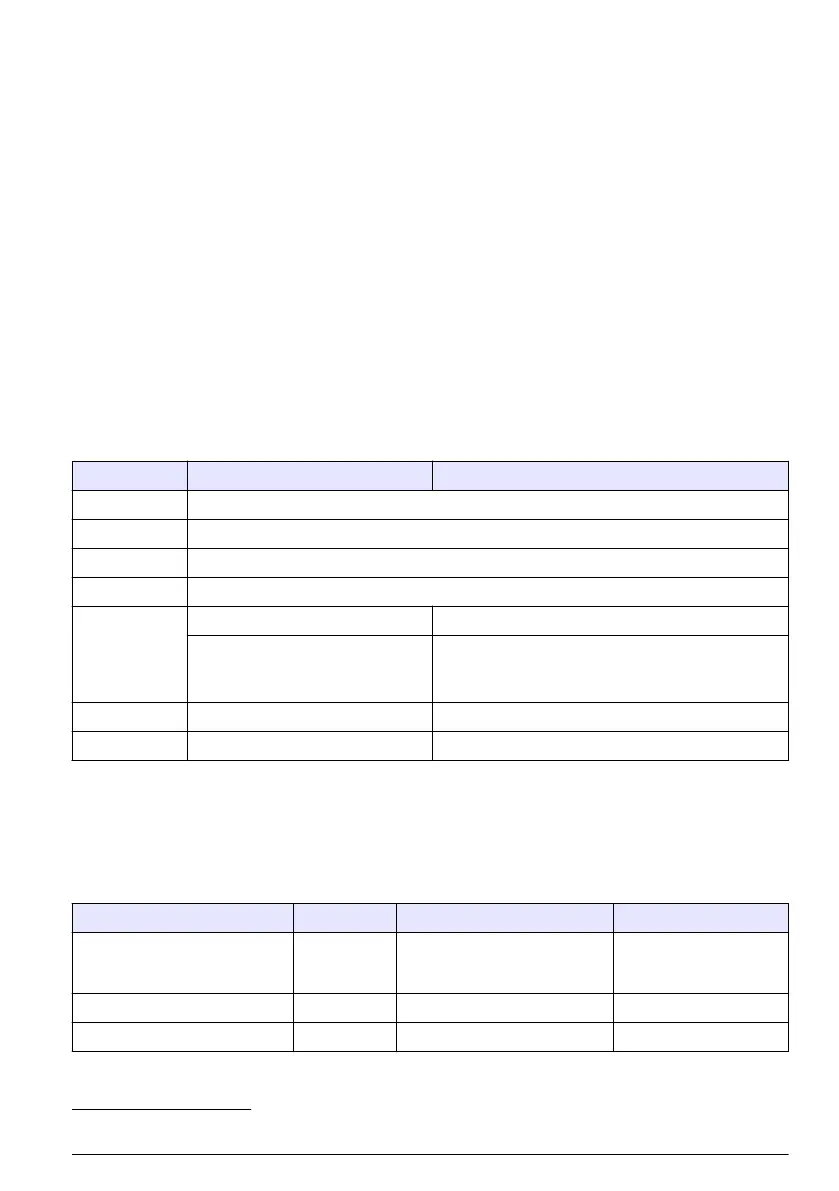 Page #123 background image
