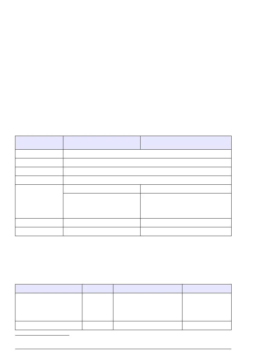 Page #142 background image