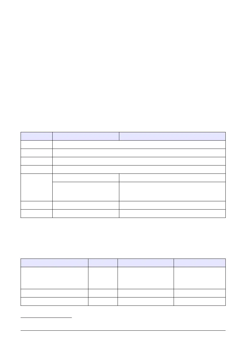 Page #181 background image