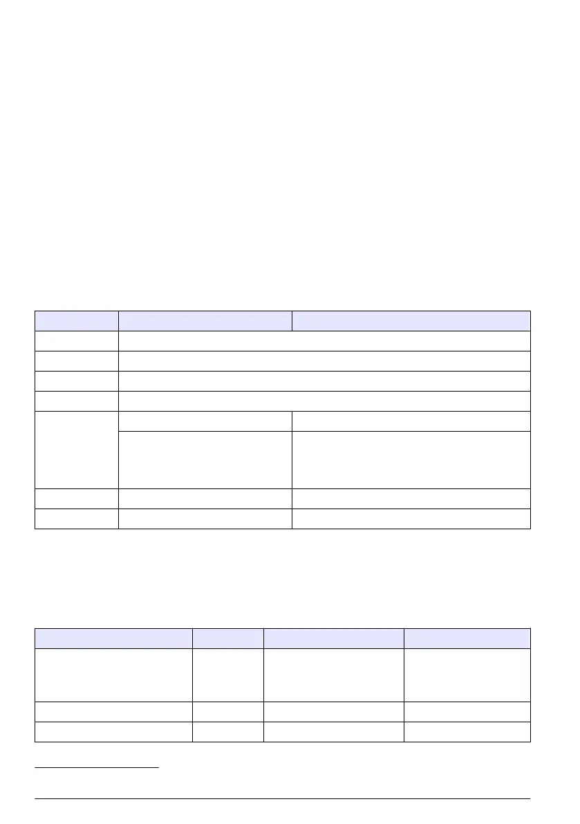 Page #200 background image