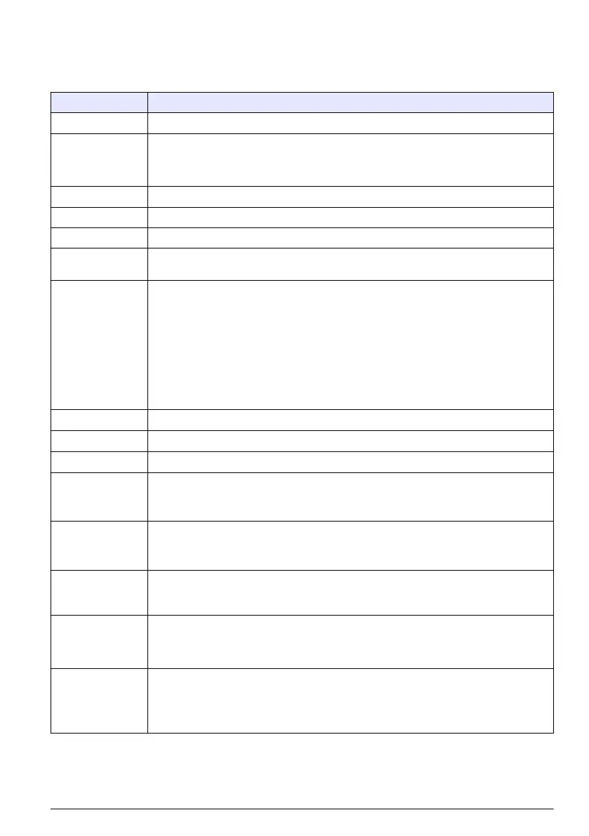 Page #127 background image