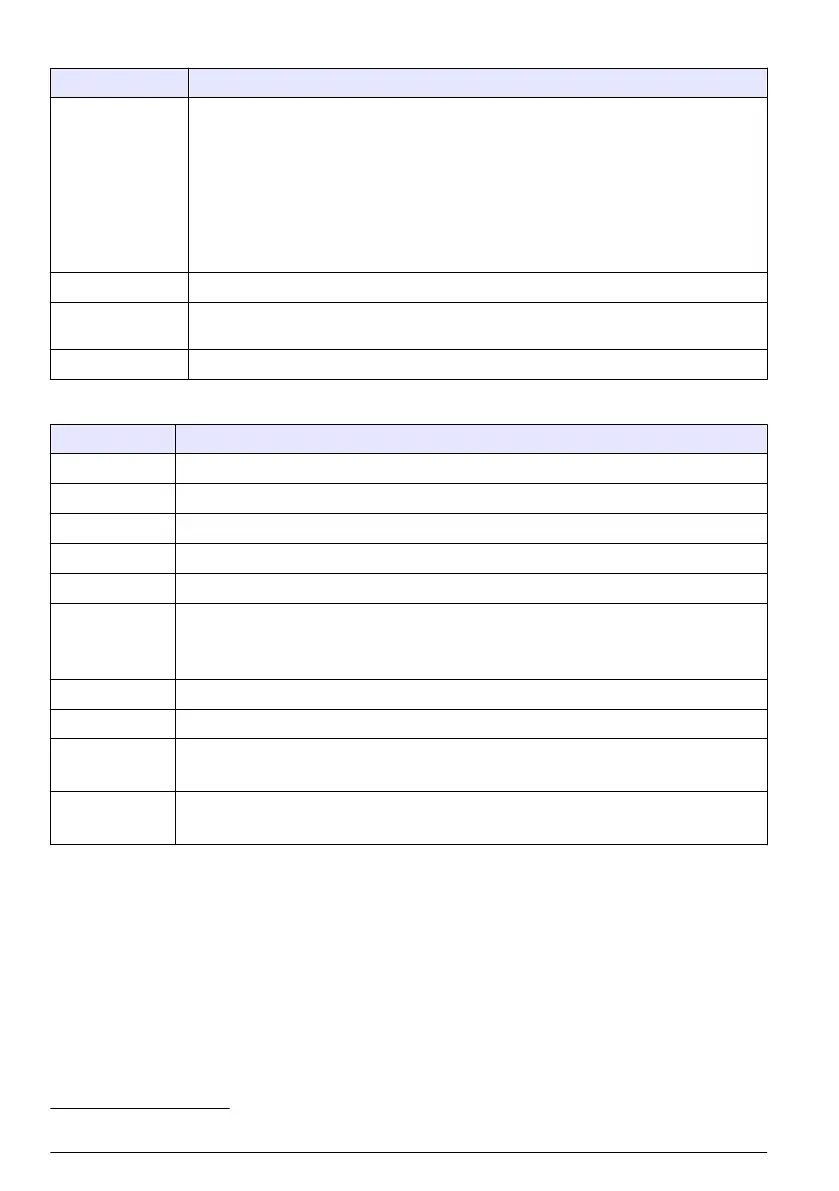 Page #128 background image