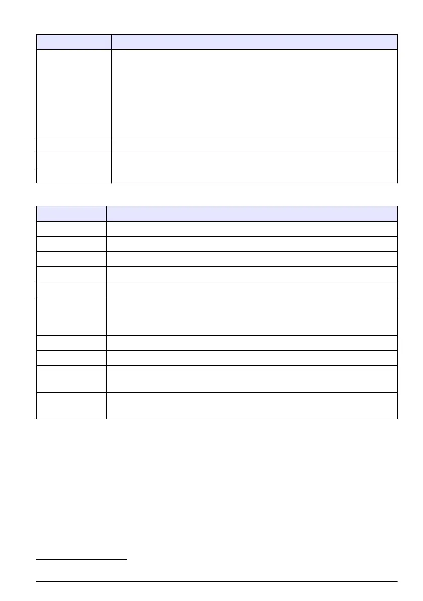 Page #149 background image