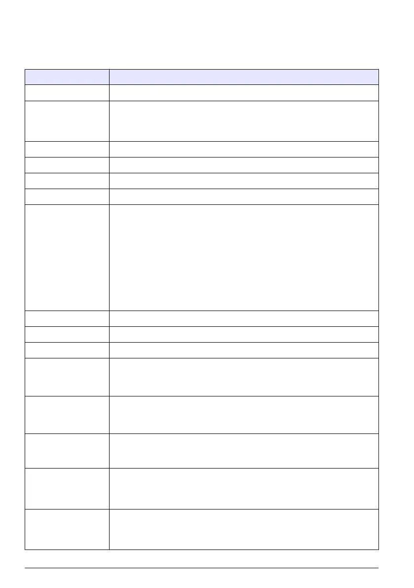 Page #168 background image