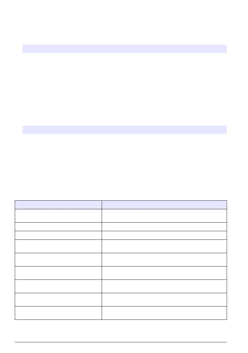 Page #238 background image