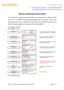 Preview: Quick Commissioning Guide