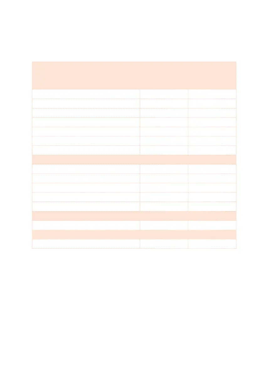 Page #128 background image