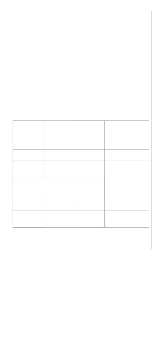 Page #147 background image