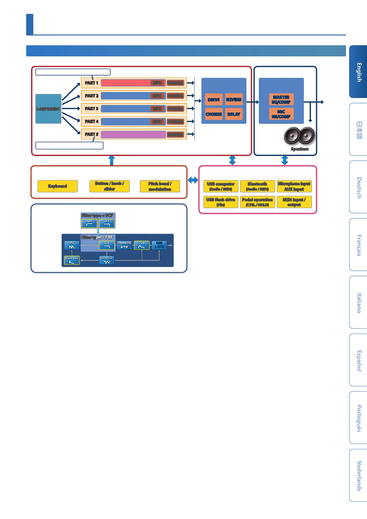 Page #3 background image