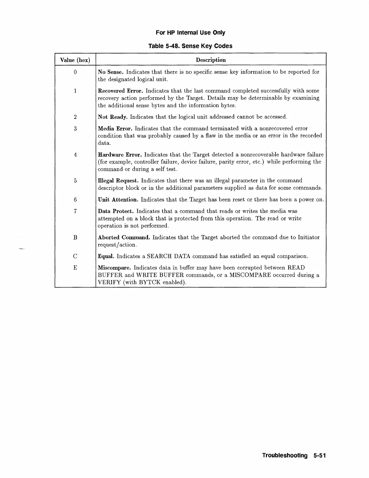 Page #155 background image