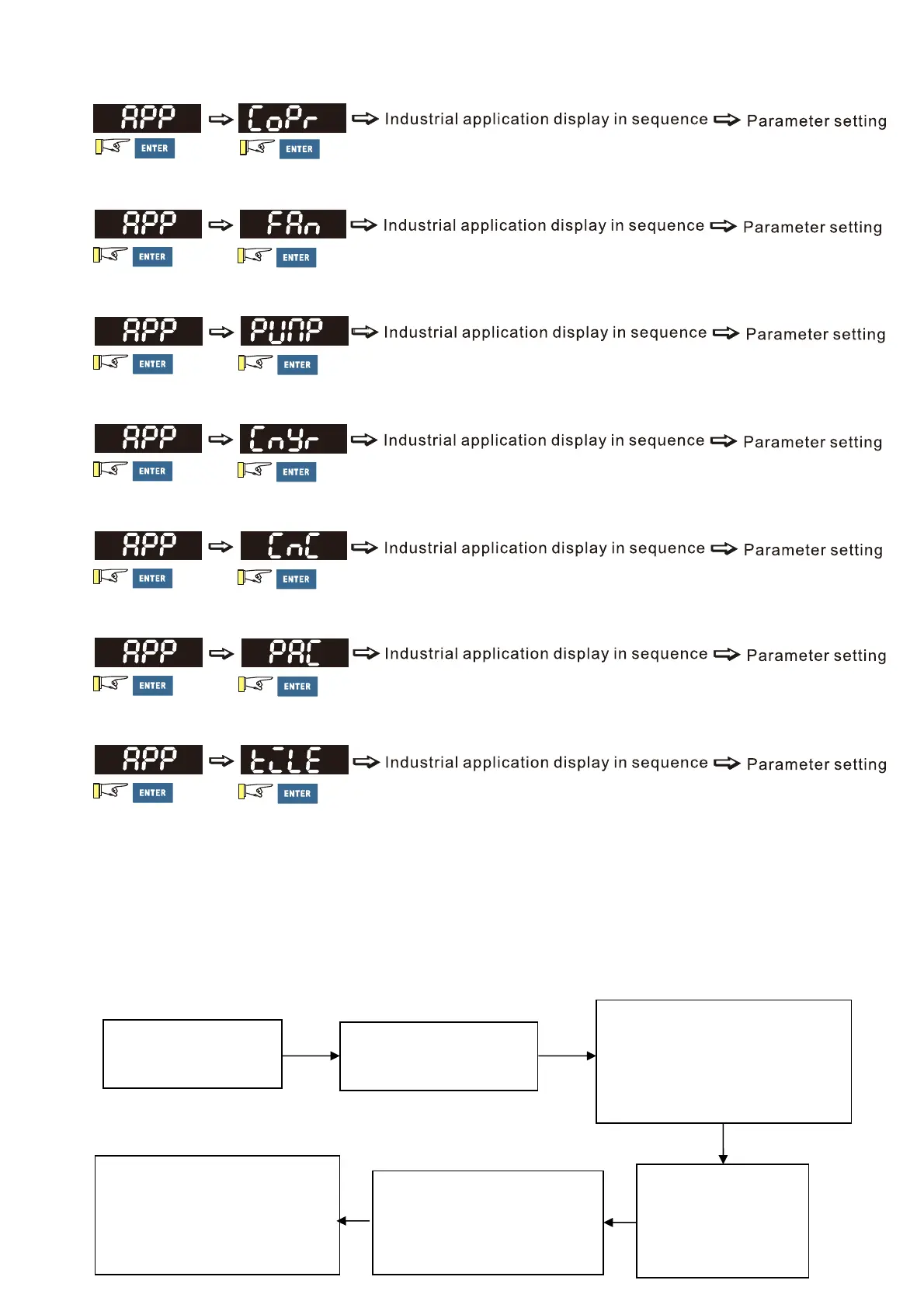 Page #122 background image