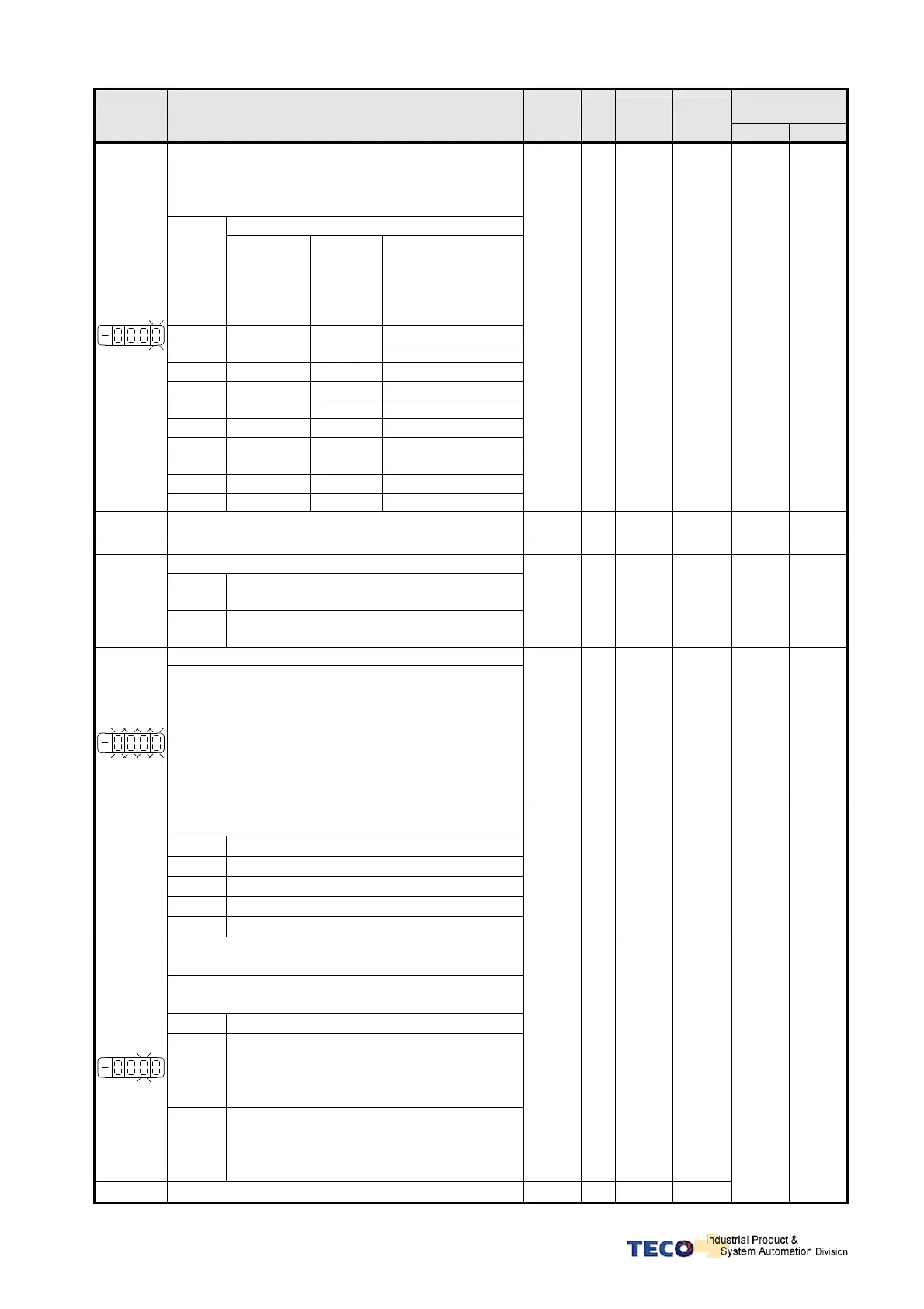 Page #145 background image