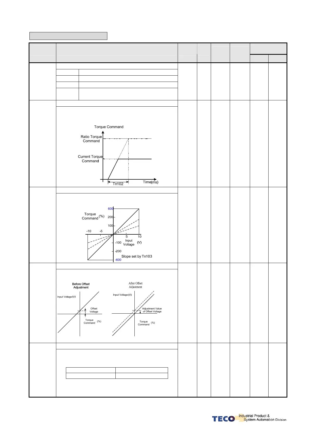 Page #149 background image
