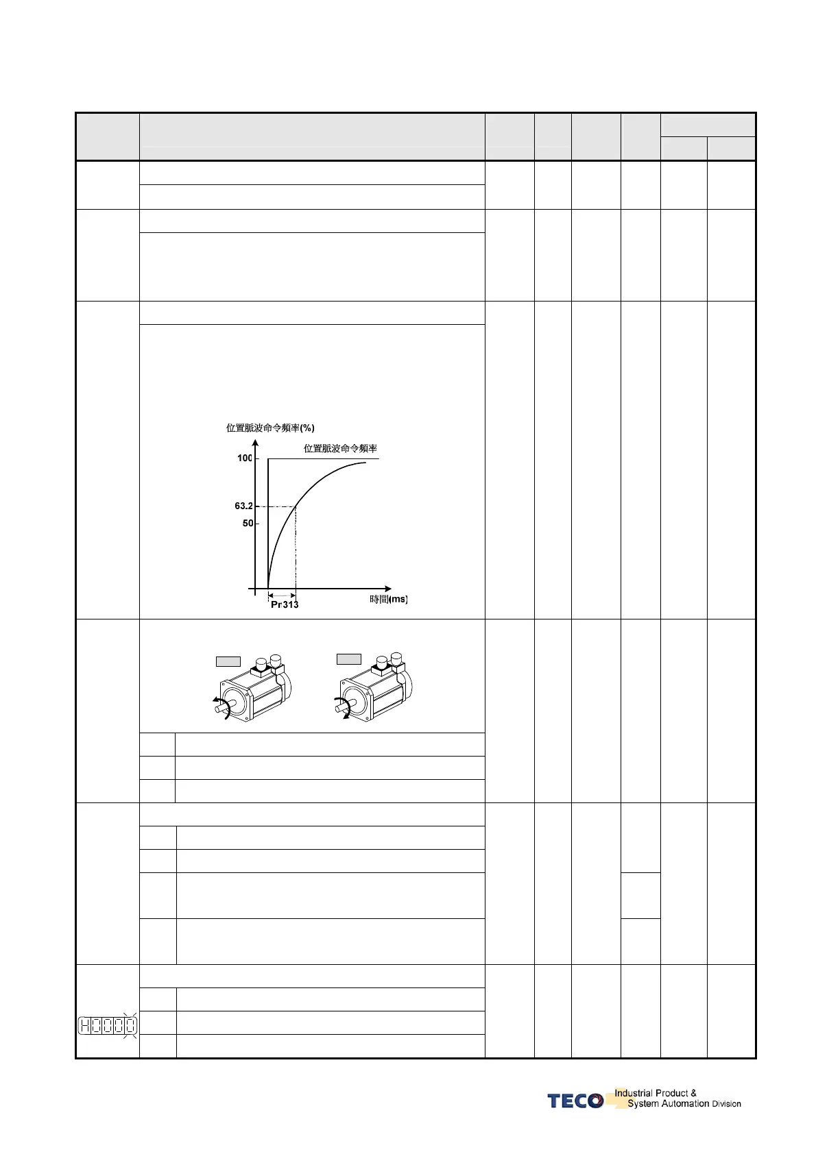 Page #122 background image