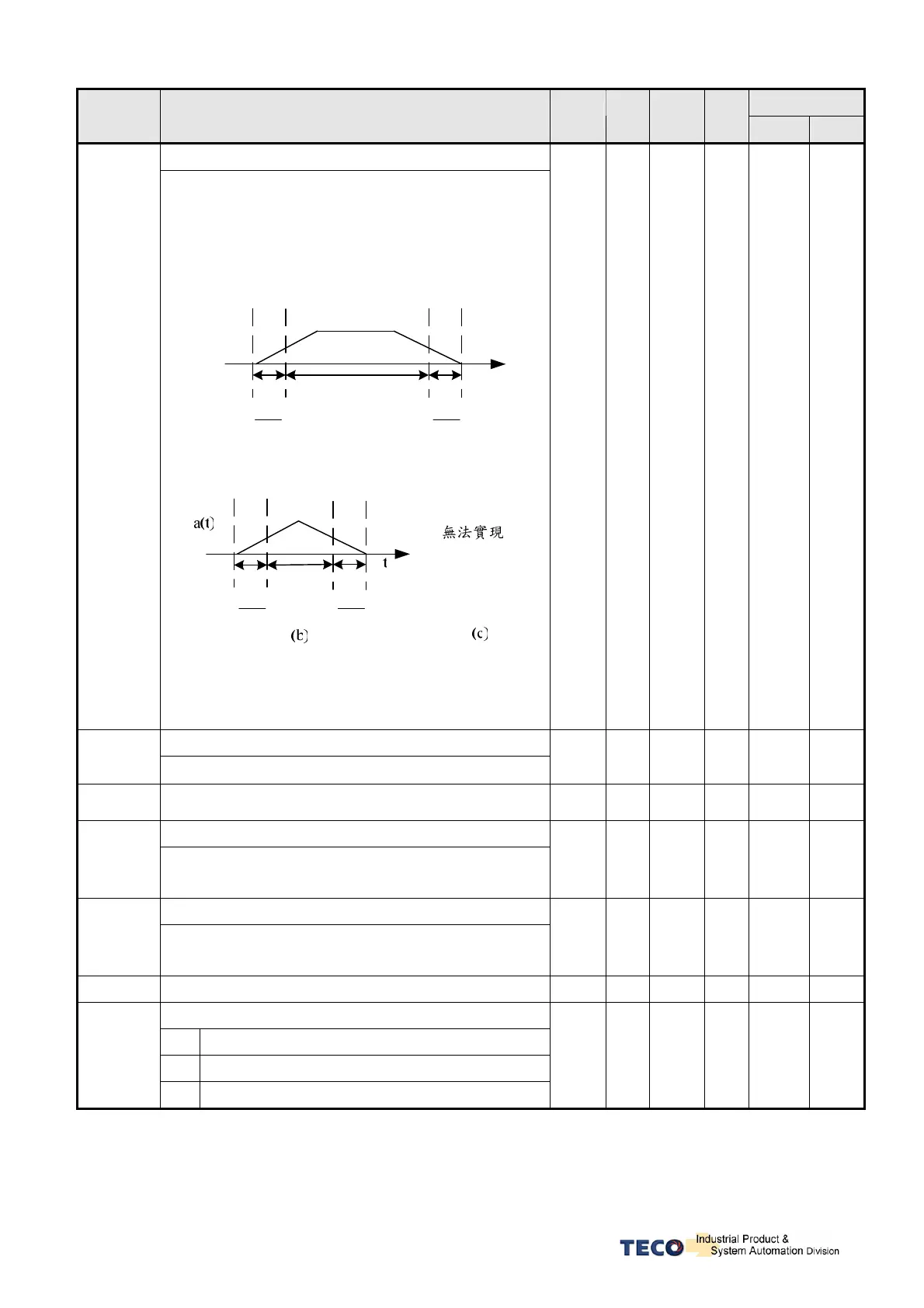 Page #126 background image
