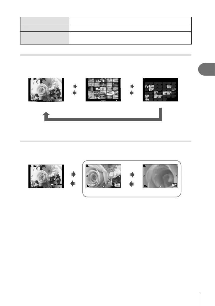 Page #129 background image