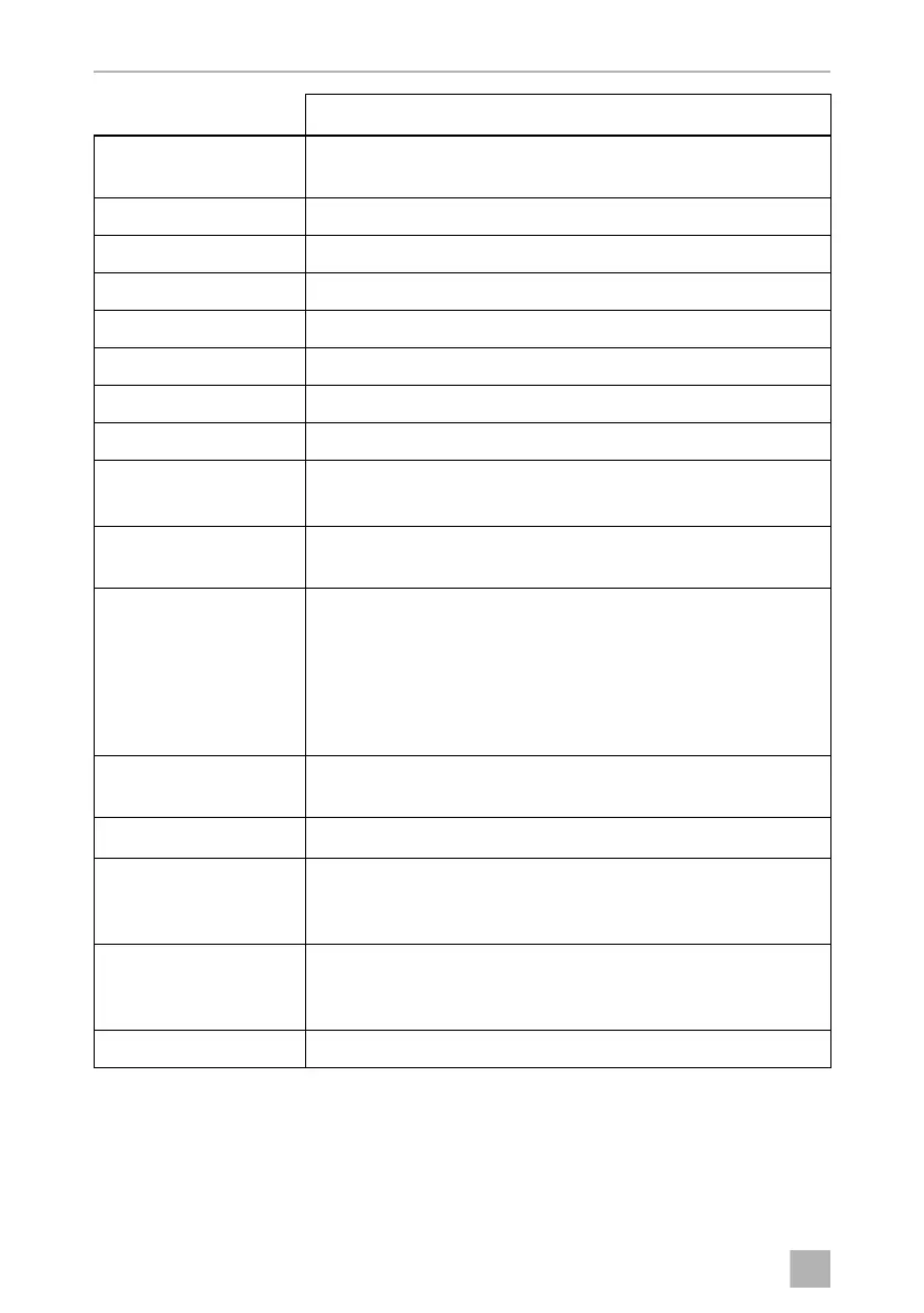 Page #142 background image
