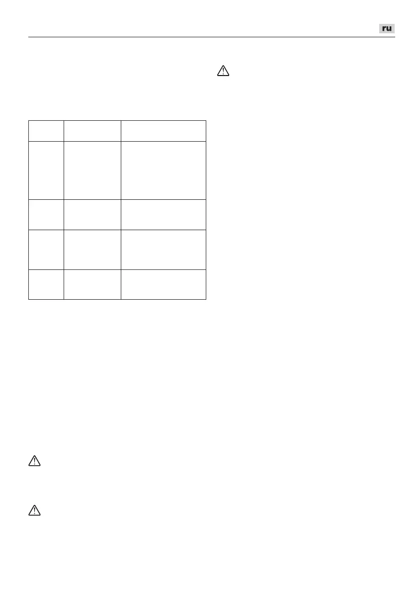 Page #147 background image