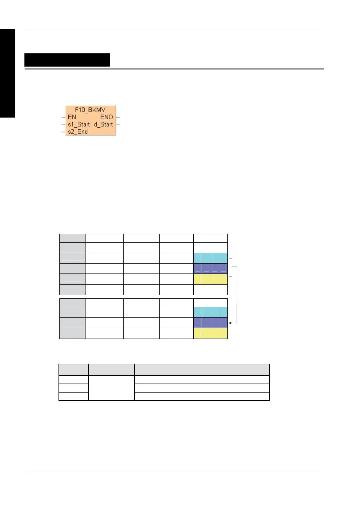 Page #821 background image