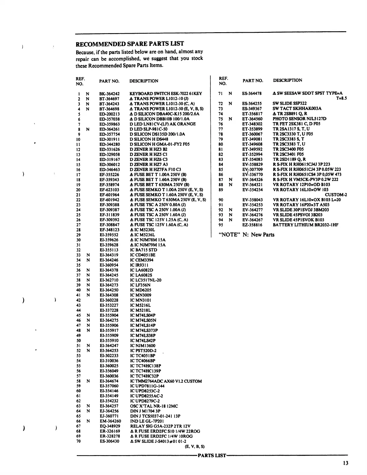 Page #13 background image