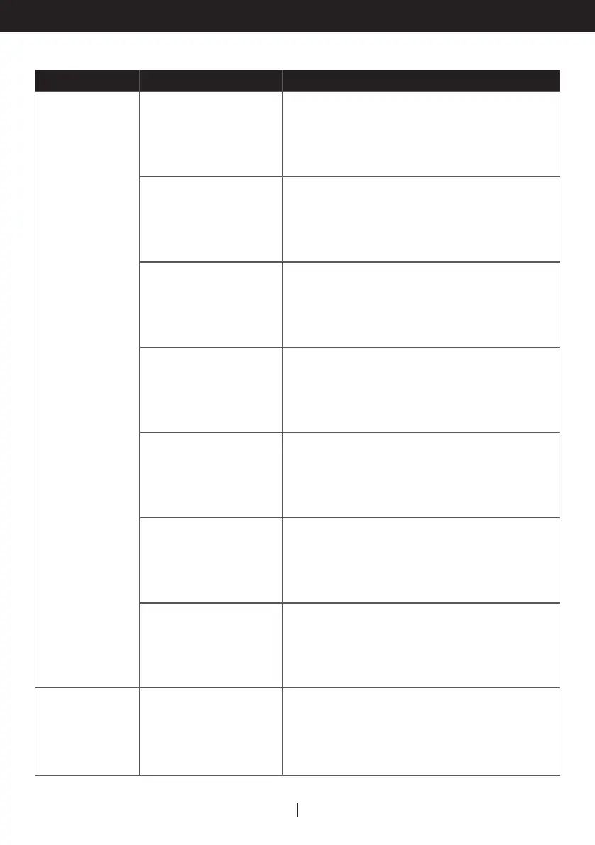 Page #128 background image