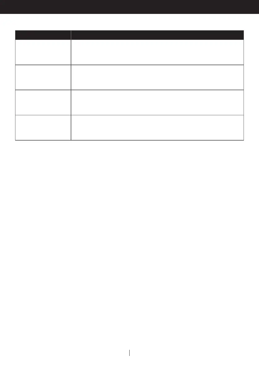Page #152 background image
