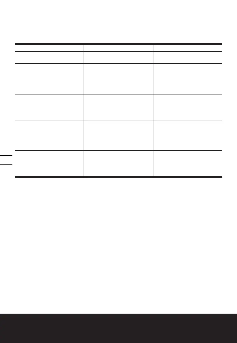 Page #144 background image