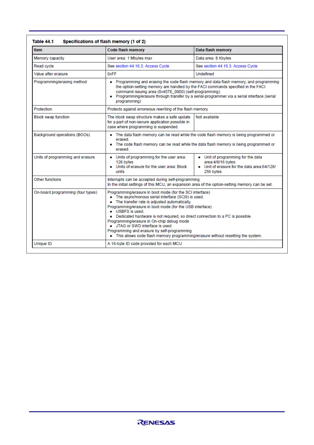 Page #32 background image