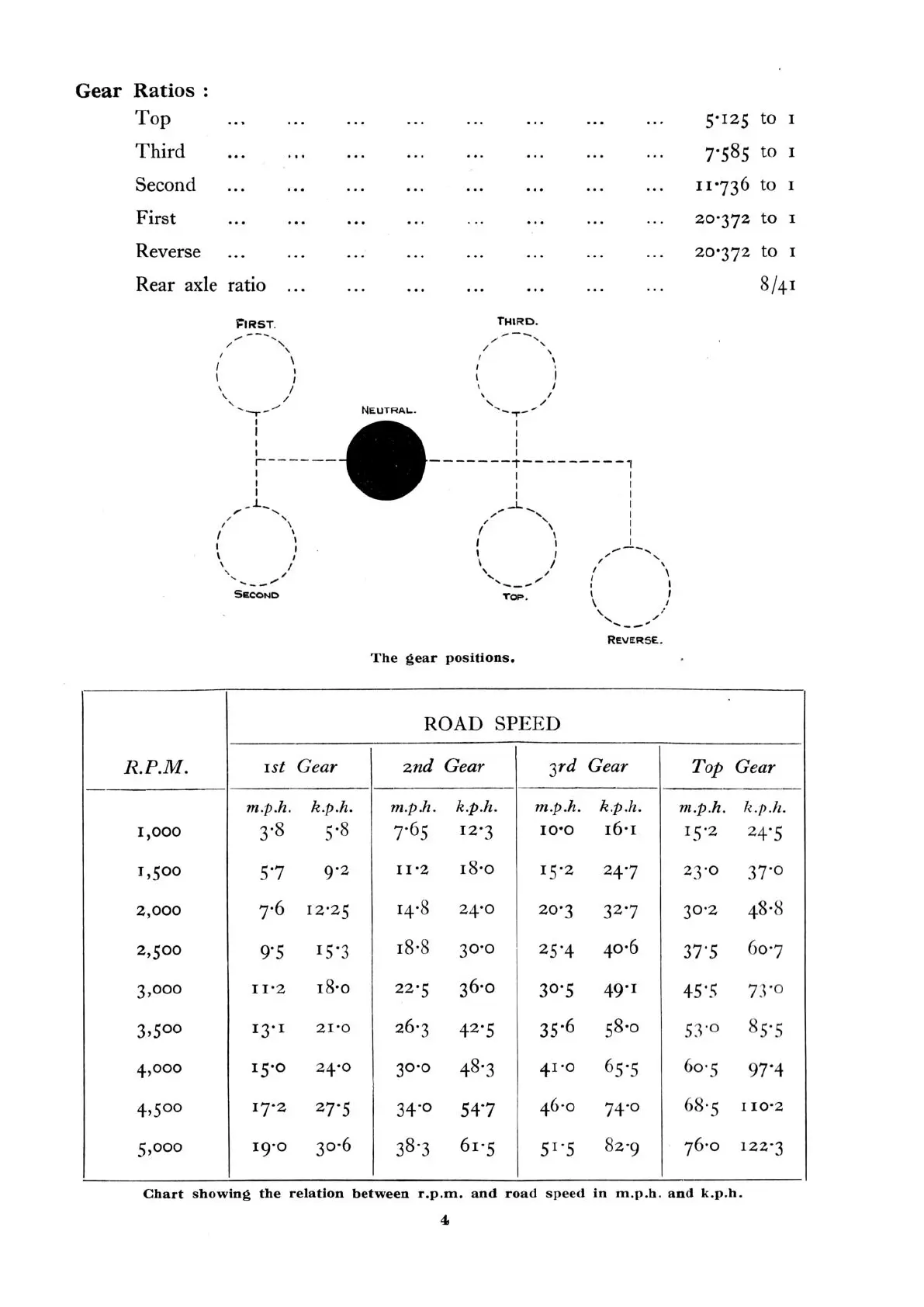 Page #6 background image