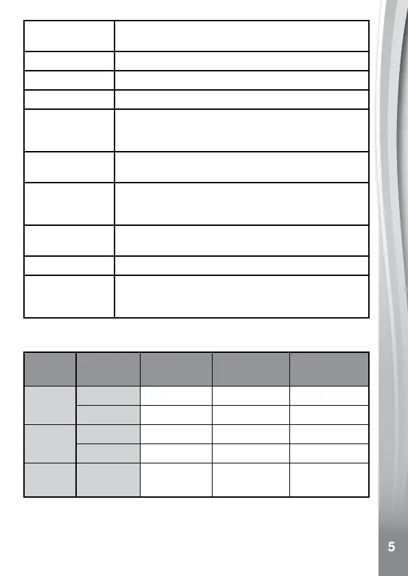 Page #5 background image