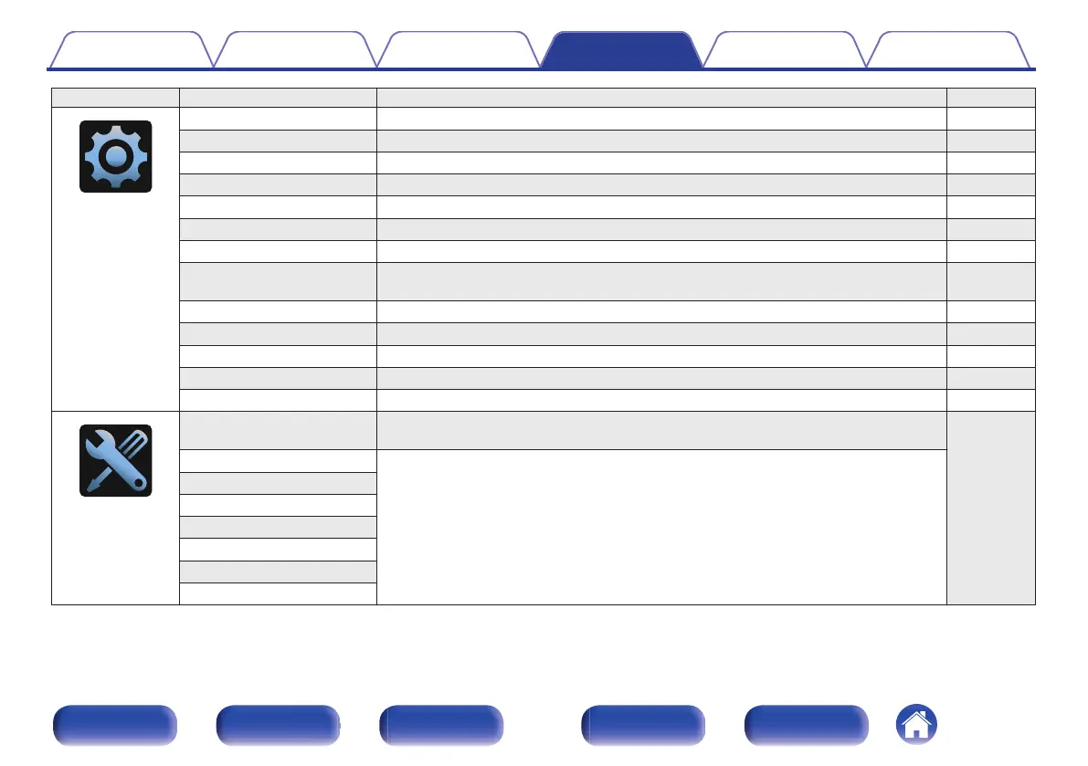 Page #147 background image
