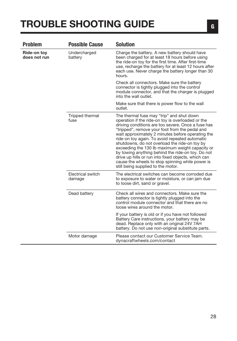 Page #29 background image