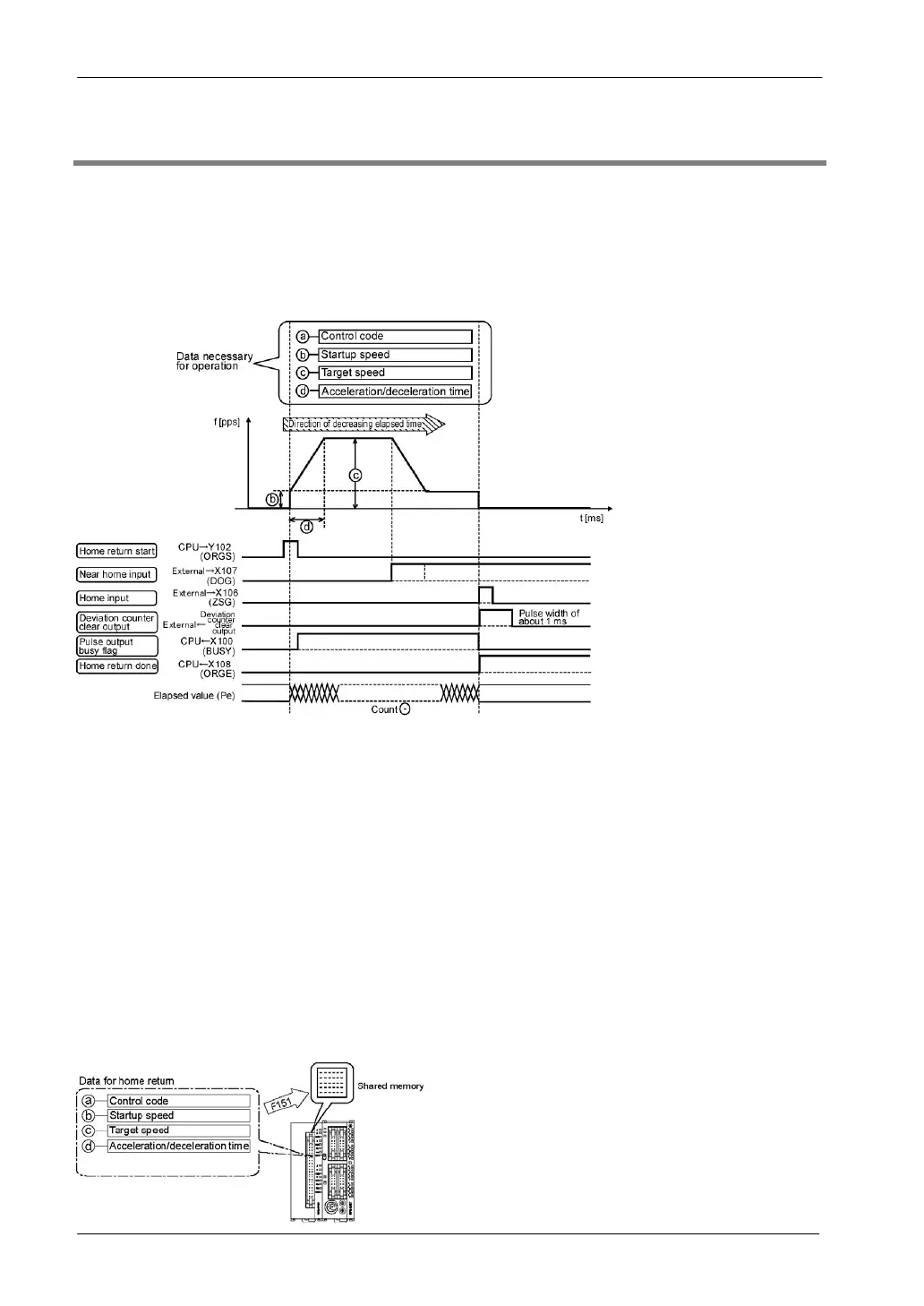 Page #142 background image