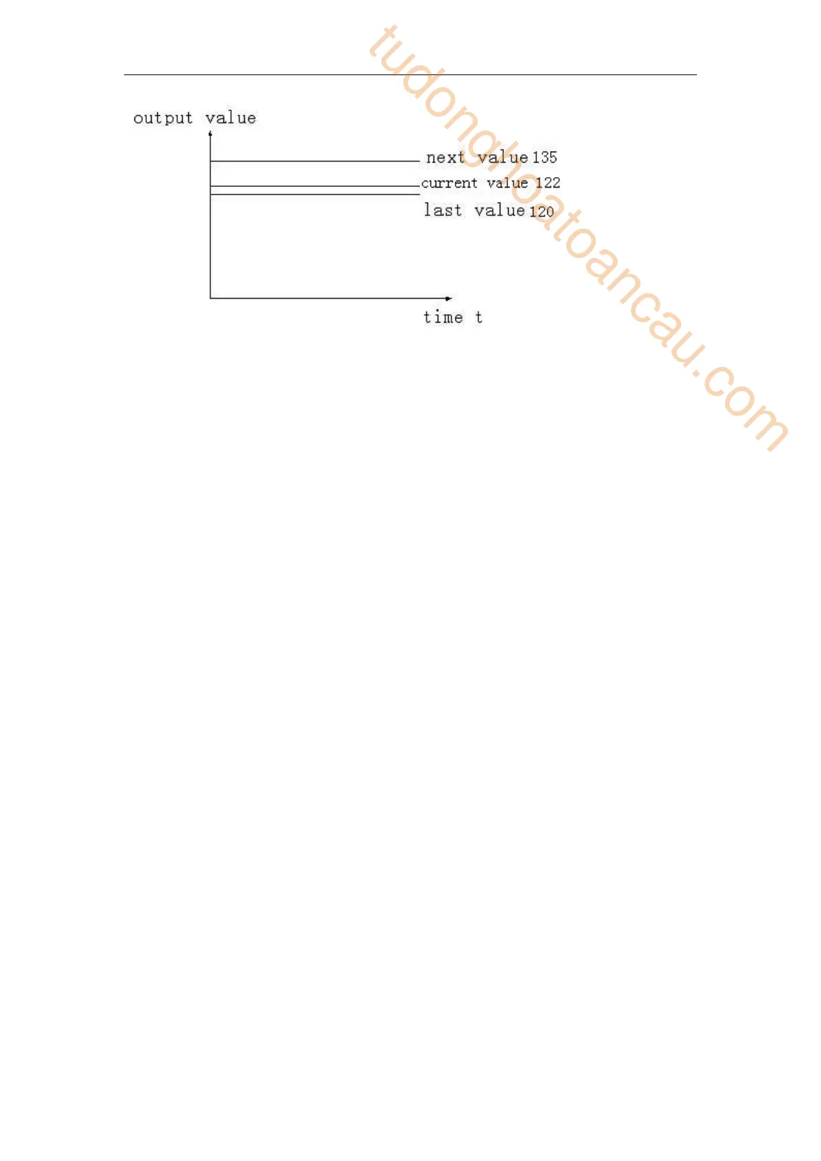Page #310 background image