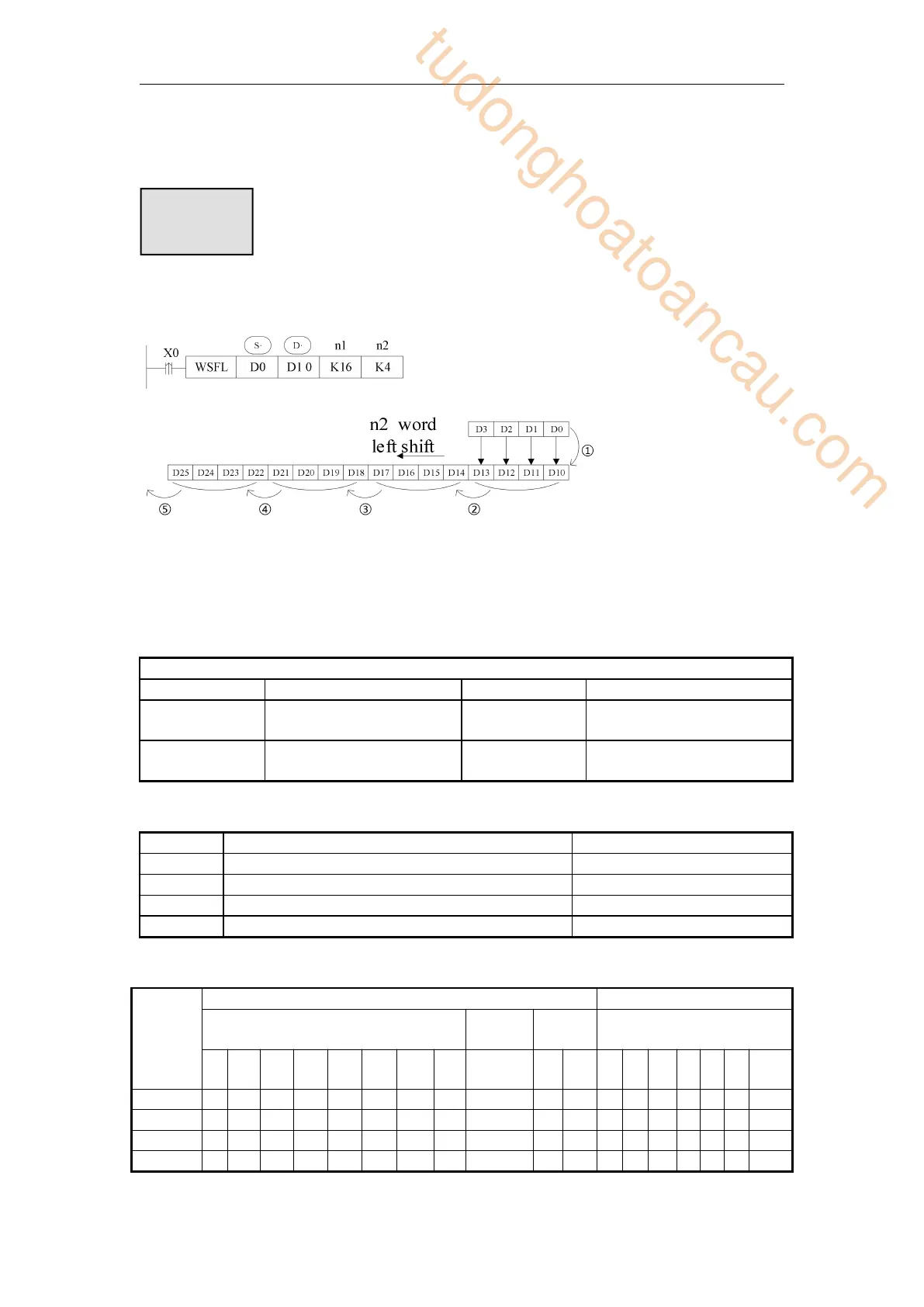 Page #142 background image