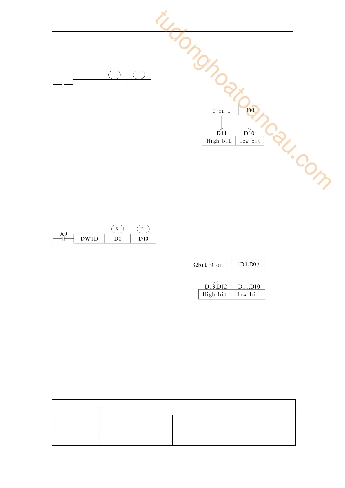 Page #145 background image