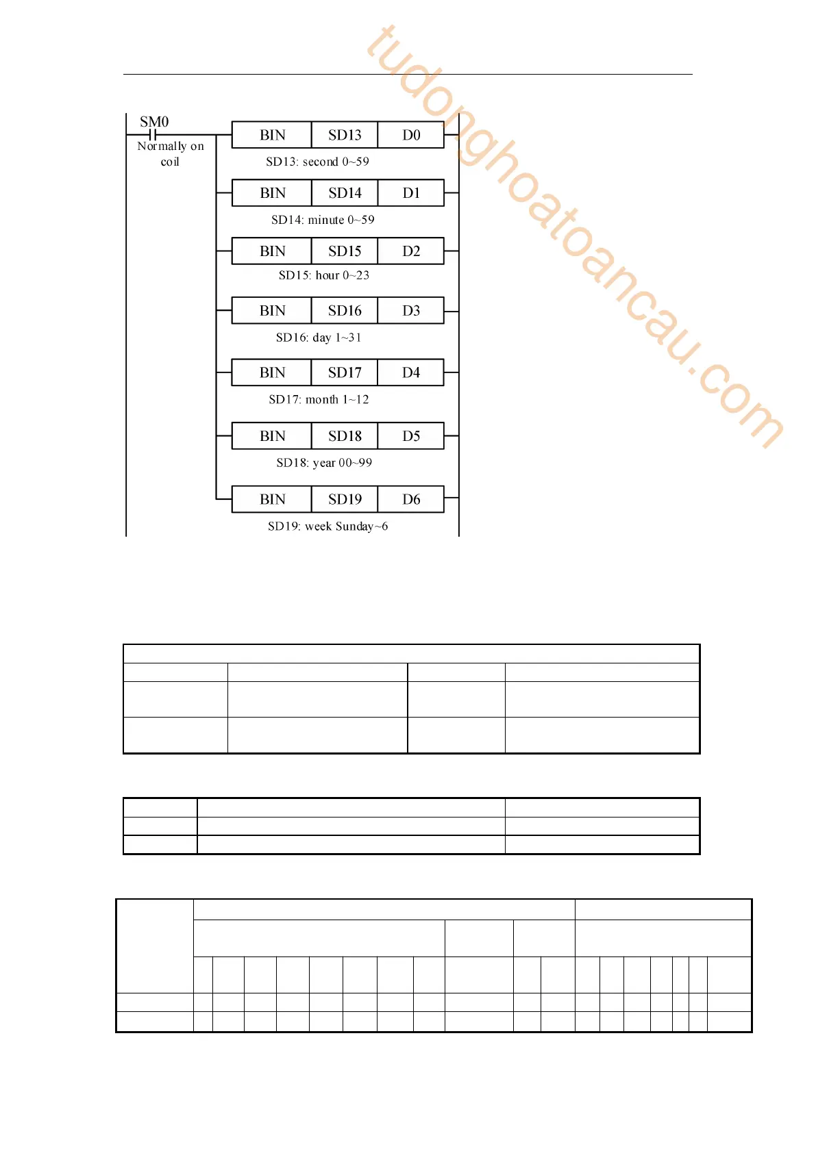 Page #155 background image
