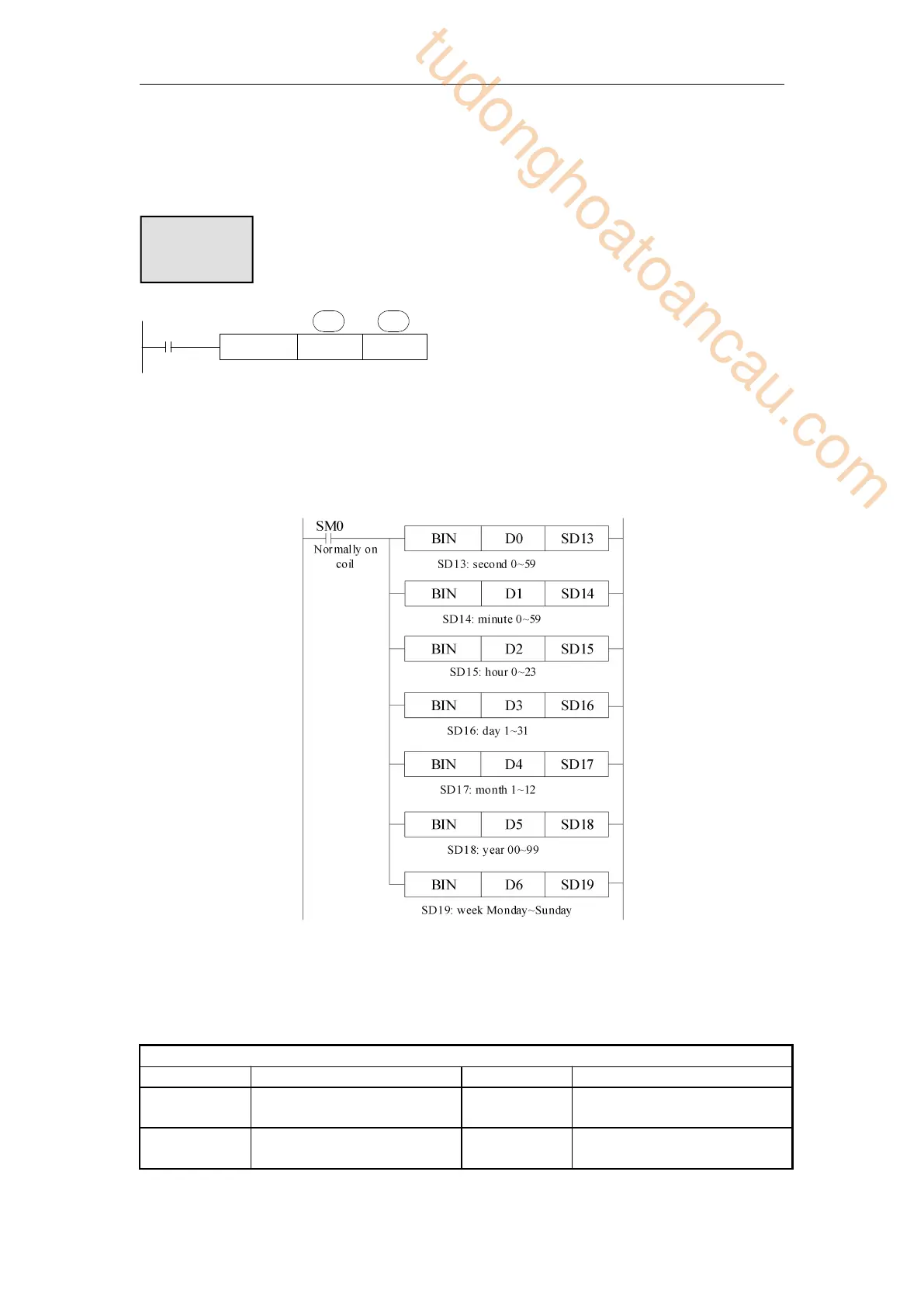 Page #156 background image