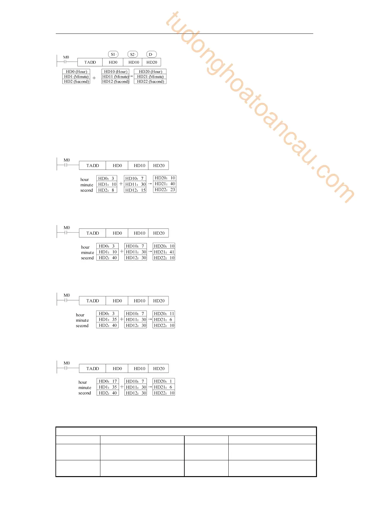 Page #193 background image