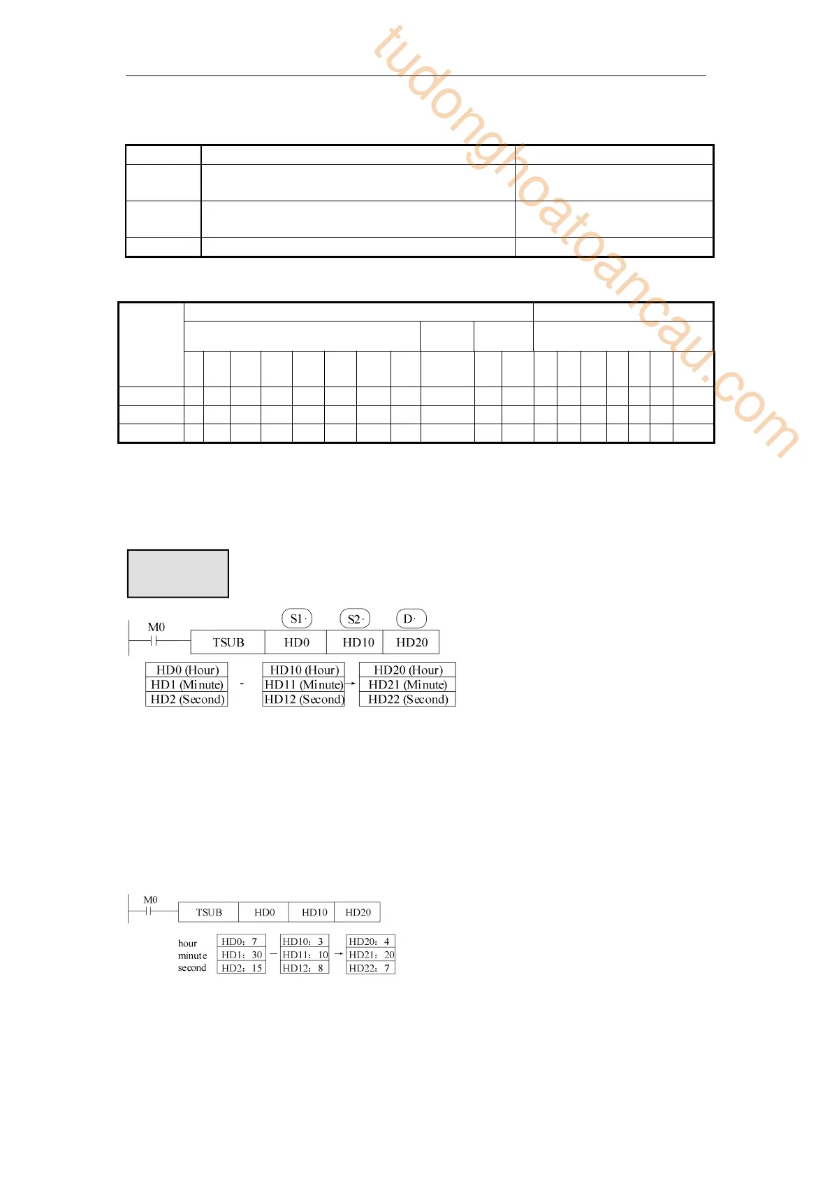 Page #194 background image